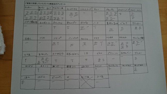 持ってきていただいた備蓄品等のアンケート