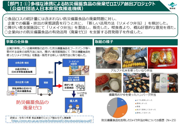 令和5年度 環境省 食品廃棄ゼロエリア創出モデル 部門Ⅰ事業報告書を掲載しました